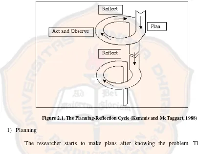 Figure 2.1. The Planning-Reflection Cycle (Kemmis and McTaggart, 1988) 