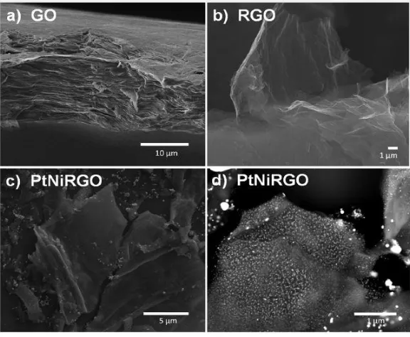 Gambar 2.13 Hasil uji SEM a) GO b) rGO c)PtNirGO perbesaran 5 
