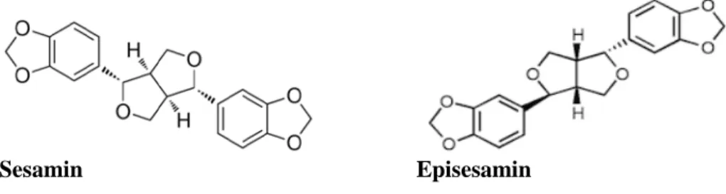 Figure 6: Chemical structure of sesamin and episesamin  