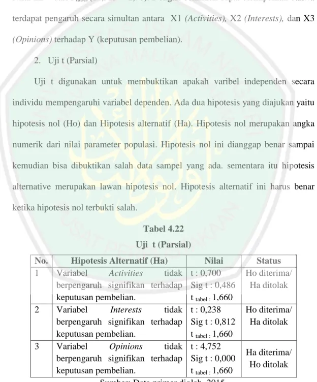 Tabel 4.22  Uji  t (Parsial) 