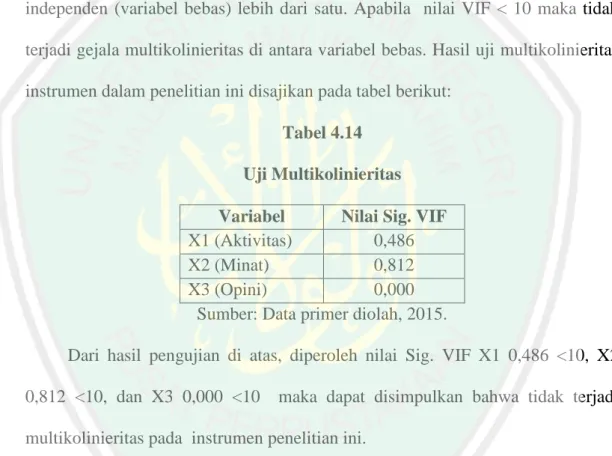 Tabel 4.14  Uji Multikolinieritas  Variabel  Nilai Sig. VIF  X1 (Aktivitas)  0,486 