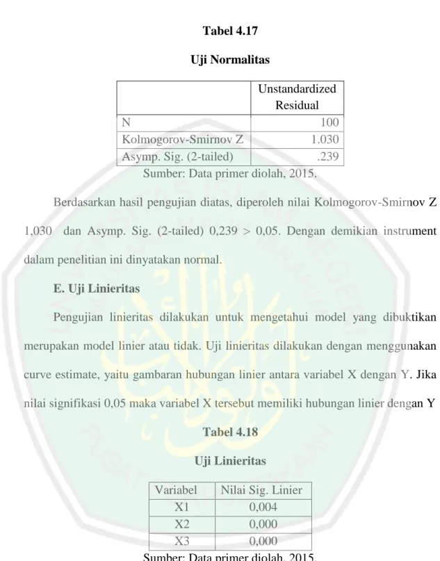 Tabel 4.17  Uji Normalitas     Unstandardized Residual  N  100  Kolmogorov-Smirnov Z  1.030  Asymp