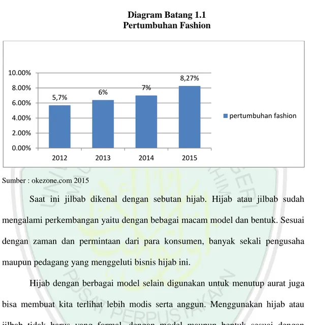 Pengertian Bauran Promosi - Bauran Promosi