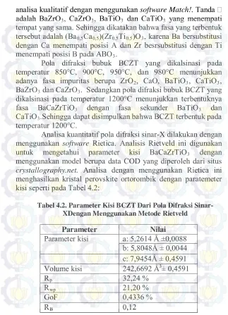 Tabel 4.2. Parameter Kisi BCZT Dari Pola Difraksi Sinar-