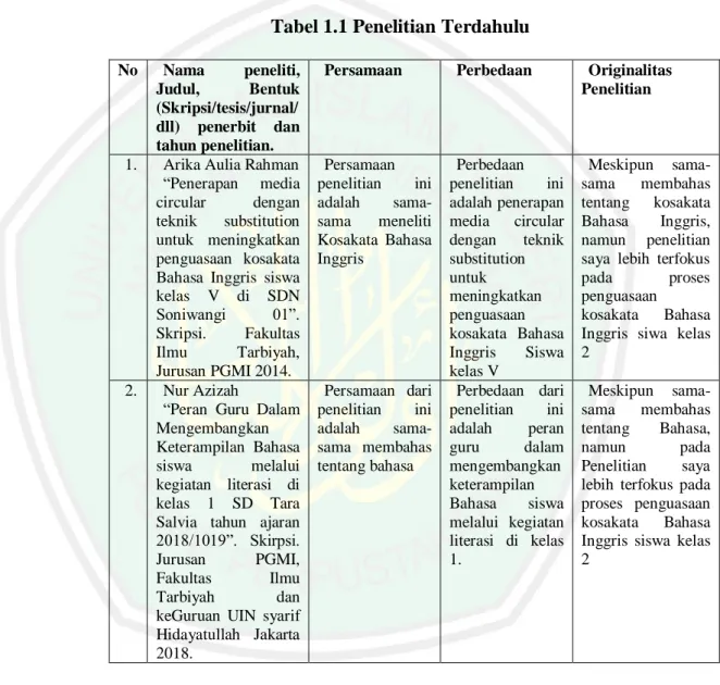 Tabel 1.1 Penelitian Terdahulu 