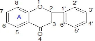 Gambar 2.3. Penomoran Flavonoid 