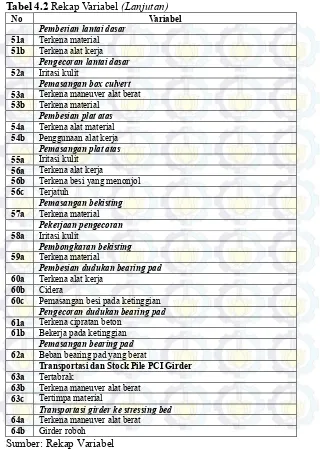 Tabel 4.2 Rekap Variabel (Lanjutan) 