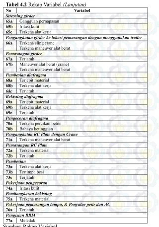 Tabel 4.2 Rekap Variabel (Lanjutan) 