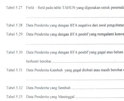 Tabel 5.27 Field - field pacta table TAHUN yang digunakan untuk peramalan 