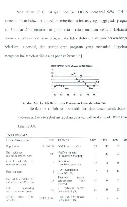 Tabel 2.1 Data Kasus Tuberkulosis Di Indonesia 