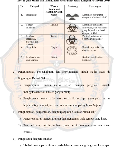 Tabel II. Jenis Wadah dan Label Limbah Medis Padat Sesuai Kategorinya (Suyudi, 2004)