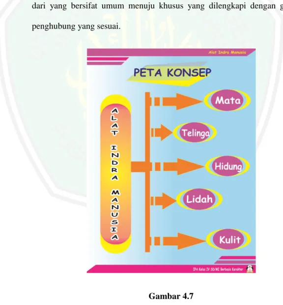 Gambar 4.7   Peta Konsep 