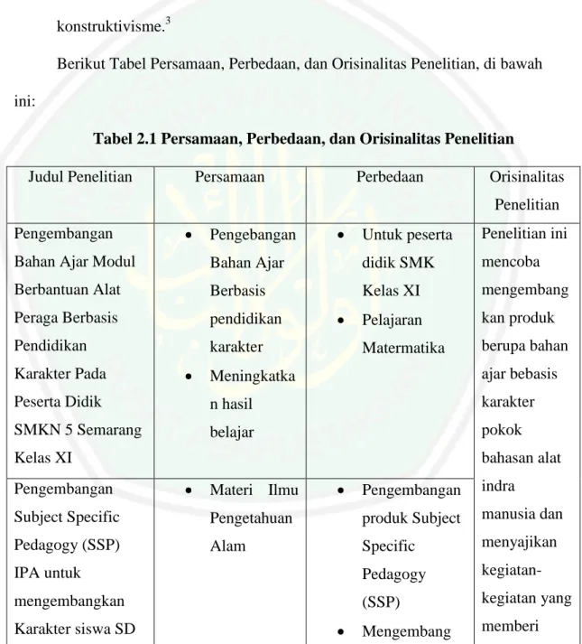 Tabel 2.1 Persamaan, Perbedaan, dan Orisinalitas Penelitian 