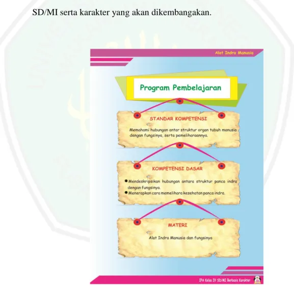 Gambar 4.4   Program pembelajaran 