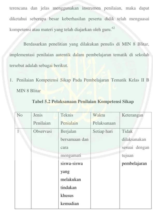 Tabel 5.2 Pelaksanaan Penilaian Kompetensi Sikap  No   Jenis  Penilaian   Teknis  Penialain  Waktu  Pelaksanaan  Keterangan  1  Observasi  Berjalan  bersamaan dan  cara  mengamati  siswa-siswa  yang  melakukan  tindakan  khusus  kemudian 