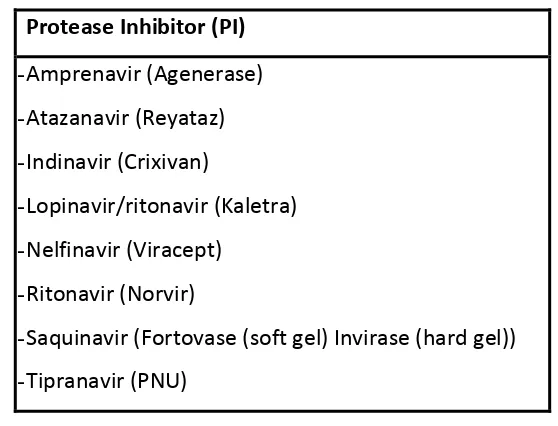 Tabel 2.6 Obat Protease Inhibitor 