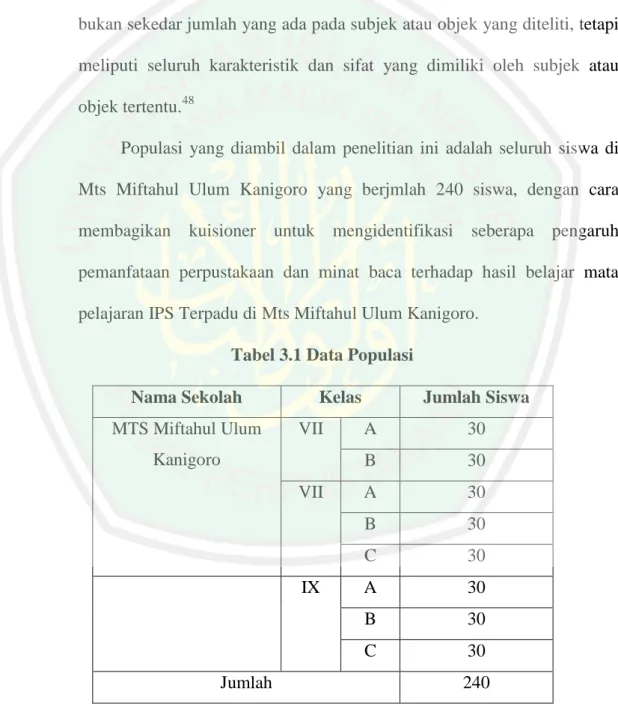 Tabel 3.1 Data Populasi 
