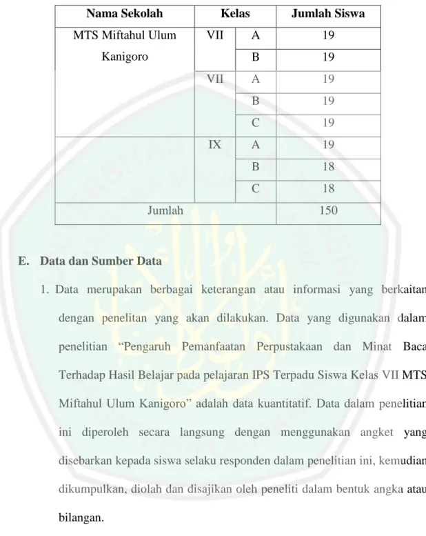 Tabel 3.2 Data Sampel 