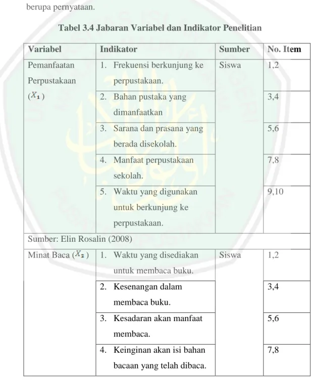 Tabel 3.4 Jabaran Variabel dan Indikator Penelitian 