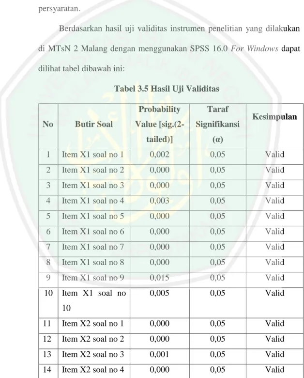 Tabel 3.5 Hasil Uji Validitas 