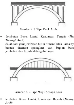 Gambar 2. 1 Tipe Deck Arch 