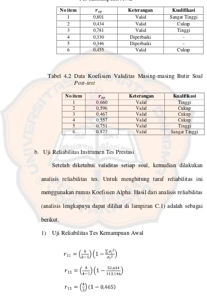 Tabel 4.1 Data Koefisien Validitas Masing-masing Butir Soal Tes Kemampuan Awal 