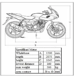 Gambar 2. 5 Spesifikasi beban sepeda motor 