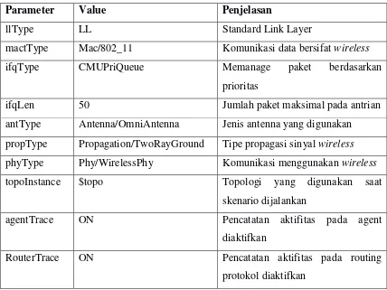 Tabel 4.1 Penjelasan parameter pada file OTcl  
