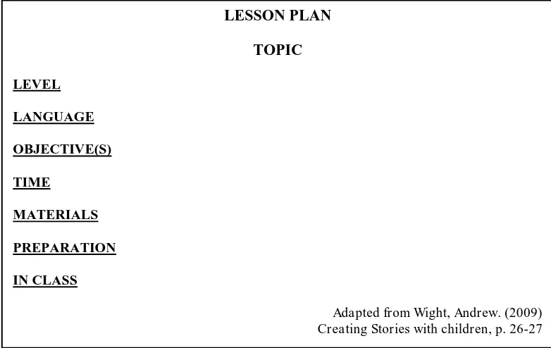 Figure 3.2 Lesson Plan Form 
