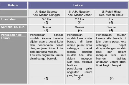 Gambar 2.4. Alternatif Lokasi 3 Jl.Puteri Hijau Kec. Medan Timur 