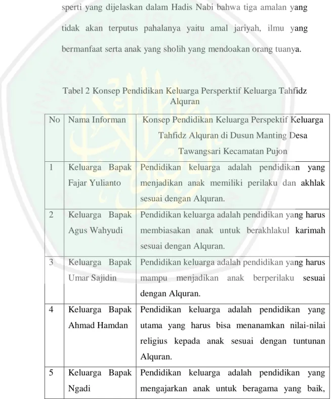 Tabel 2 Konsep Pendidikan Keluarga Persperktif Keluarga Tahfidz  Alquran 