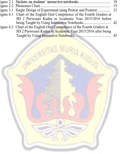 Figure 2.1  Stickers on students’ interactive notebooks .................................
