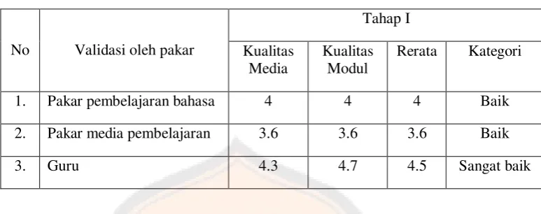 Tabel 9. Rekapitulasi hasil uji lapangan 