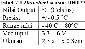 Gambar 2.2 Sensor DHT22 