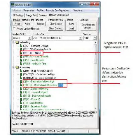 Gambar 4.3 Pemasangan Firmware ZigBee Koordinator Dengan Menggunakan X-CTU 