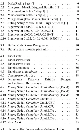 Tabel stats . . . . . . . . . . . . . . . . . . . . . . 32 