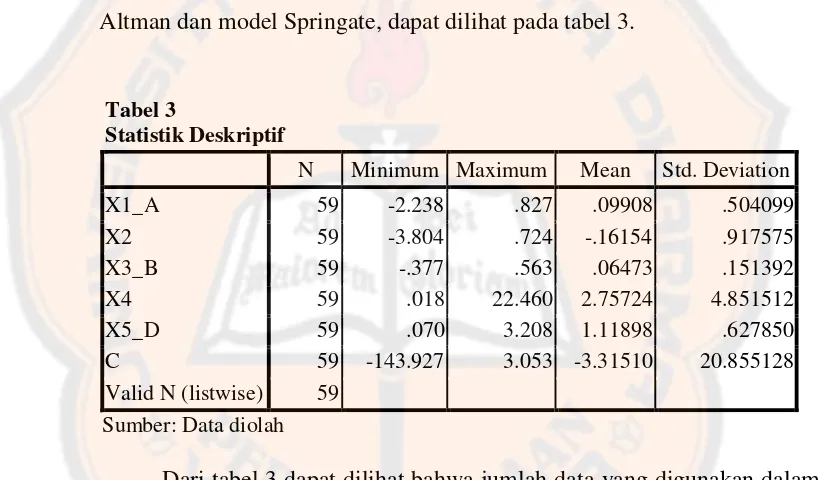 Tabel 3  Statistik Deskriptif  