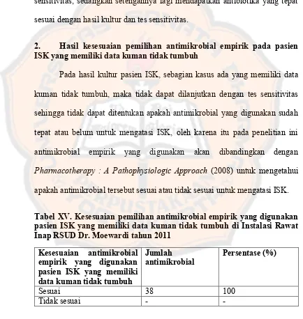 Tabel XV. Kesesuaian pemilihan antimikrobial empirik yang digunakan pasien ISK yang memiliki data kuman tidak tumbuh di Instalasi Rawat Inap RSUD Dr