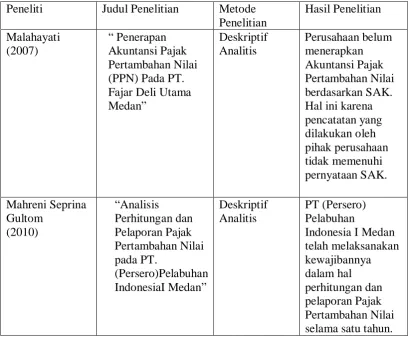 Tabel 2.2 