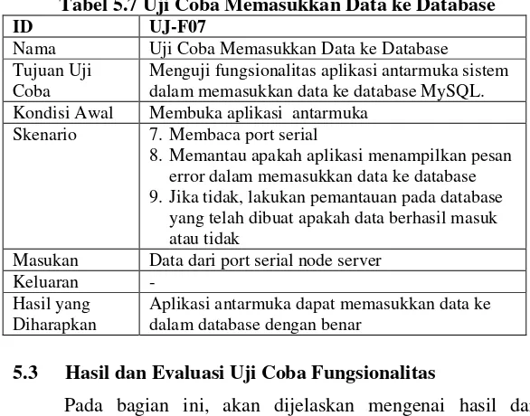 Tabel 5.7 Uji Coba Memasukkan Data ke Database 