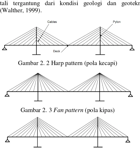 Gambar 2. 2 Harp pattern (pola kecapi) 