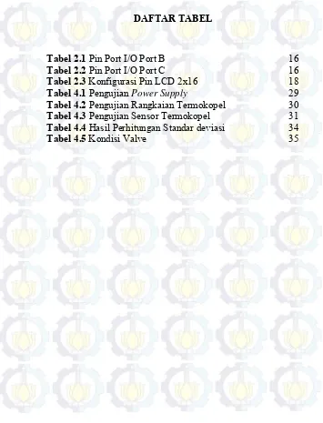 Tabel 2.1 Pin Port I/O Port B 
