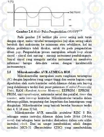 Gambar 2.6 Mode Pulsa Pengendalian ON/OFF[2]0 