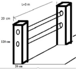 Gambar 2. 14 Permodelan pada tiang sandaran 