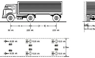 Gambar 2. 2 Pembebanan Truck “T”