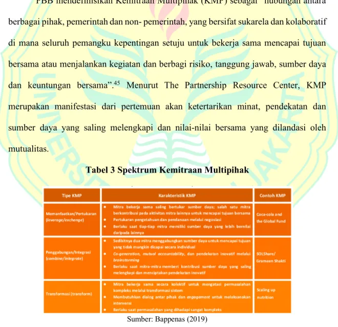 Tabel 3 Spektrum Kemitraan Multipihak 