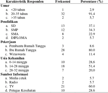 Tabel 5.1.1 Distribusi Frekuensi Karakteristik Responden di Desa Tanjung Rejo Kec.Percut Sei Tuan Kab.Deli Serdang 