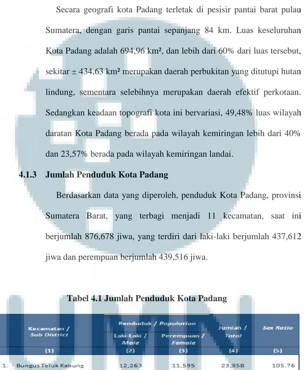 Tabel 4.1 Jumlah Penduduk Kota Padang 