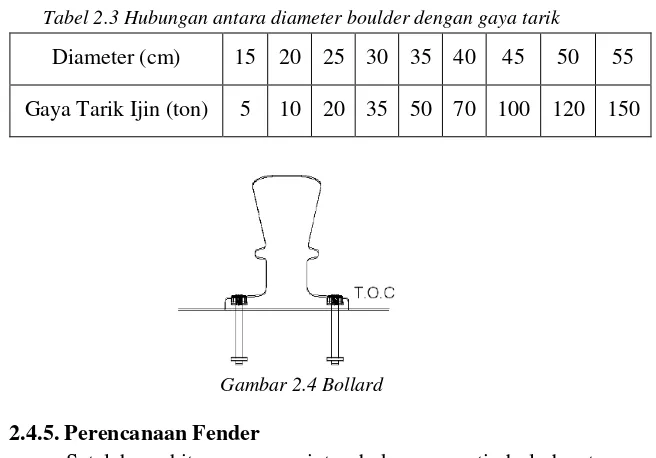 Tabel 2.3 Hubungan antara diameter boulder dengan gaya tarik 