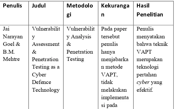 Table 2.1 Penelitian Sebelumnya 